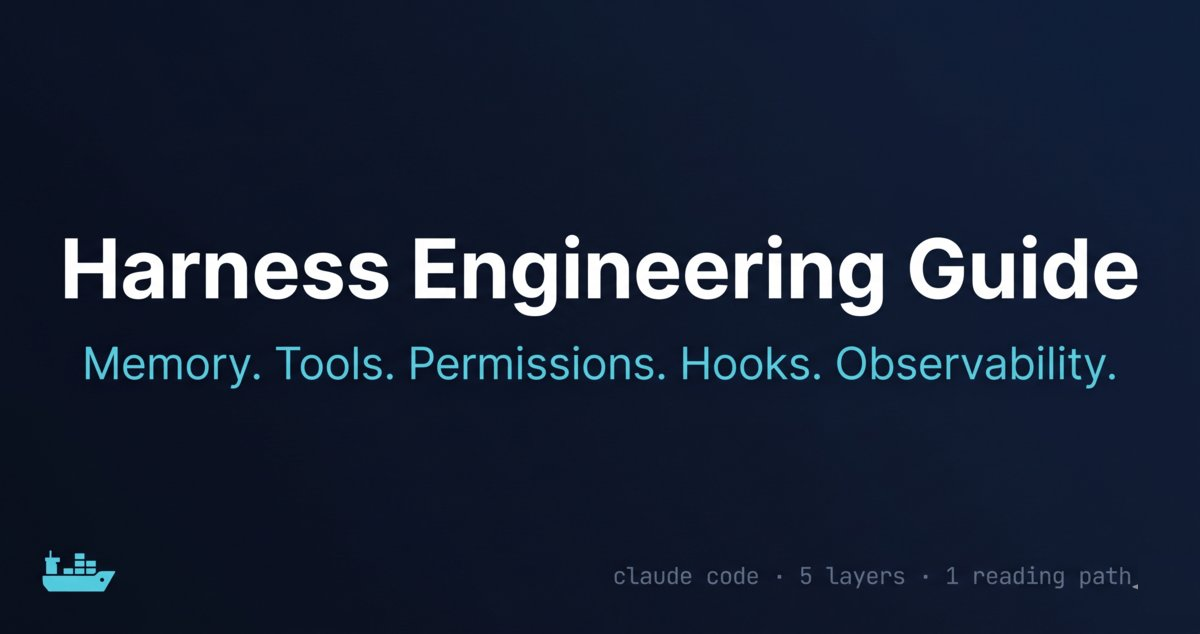 Claude Code Harness Engineering: The Complete Guide