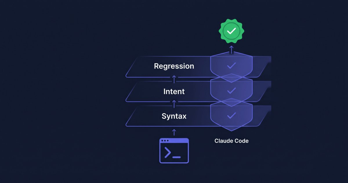 Build a Self-Verification Loop for Claude Code