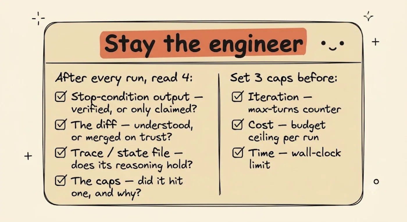An index card titled "Stay the engineer" with two groups: "after every run, read 4" (stop-condition output, the diff, trace/state file, the caps) and "set 3 caps before" (iteration, cost, time).