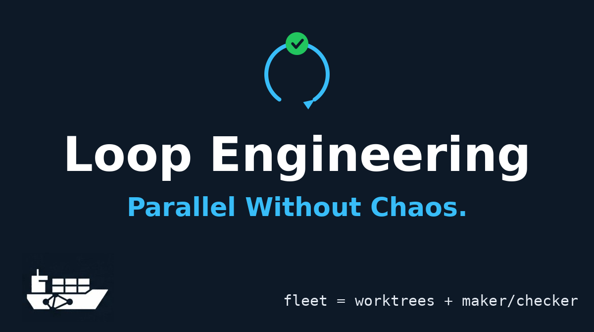 Git Worktrees for Agents: Parallel Loops Without Chaos